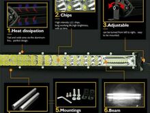 Led Bar Slim 180W, 30 000 LM, 50cm Combo Beam