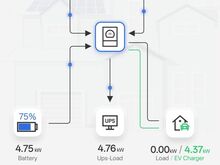 Deye 22kW elektriauto laadija