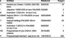 Aed, jalgvärav ja 2 autoväravat
