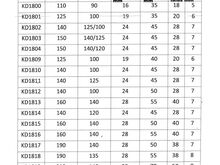 Электродвигатель 1,5кВт 380В KD1812