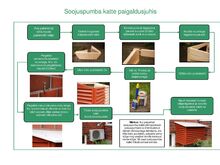 Õhksoojuspumba, õkh-vesi soojuspumba varjestuskast