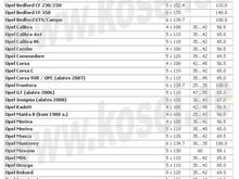 5x110 205/55 R16 naastrehvid plekkvelgedel