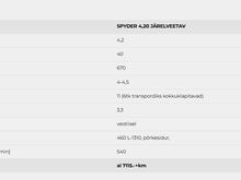 Прицепной валкообразователь 4,2 м