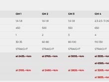 Стерневой культиватор/глубокорыхлитель 1,6-3 м