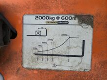 Tõstuk / laadur Palfinger F3 203 GTS-4W