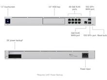 Ubiquiti Unifi Dream Machine Pro (UDM-Pro)