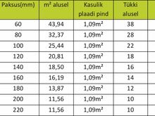 Древесноволокнистая плита NATURHELD 140 615x1880 специальной то