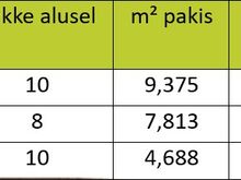 FLEX PUITKIUD PLAATVILL 50x575x1220, 100x575x1220