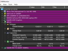 MSI Thin GF63 12UDX RTX3050, I5-12450H, 16Gb RAM