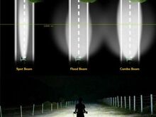 Led Bar Slim 180W, 30 000 LM, 50cm Combo Beam