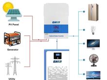AKUPANK 100-200-300AH 5-15kW LiFePO4 BMS