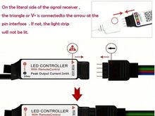 LED neoon valgusriba 5V RGB LED, 5m