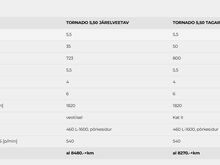 Прицепная или навесная ворошилка 5,5 м