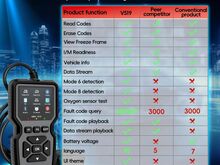 OBD2 v-519 scanner autodele (TÄIUSTATUD)