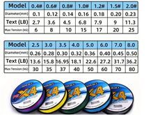 Õngenöör 0.6 3.6kg 100m 4 kiuline