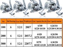 Spinningurull Sougayilang 5.2:1 3000