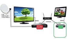 FULL HD IP TV TUUNER GS C592, WIFI, HDMI, LAN, USB