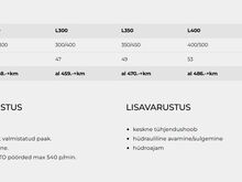 Разбрасыватель удобрений 200-500л, 4-10м