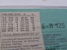 Keevituselektroodid