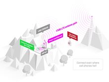 MikroTik LHG LTE18 komplekt