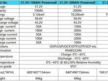 AKUPANK 100-200-300AH 5-15kW LiFePO4 BMS