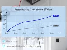 8kW 12-24V 230V DIISELPUHUR Bluetooth, SUPERHIND!
