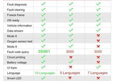OBD2 V520 scanner autodele
