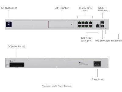 Ubiquiti Unifi Dream Machine Pro (UDM-Pro)