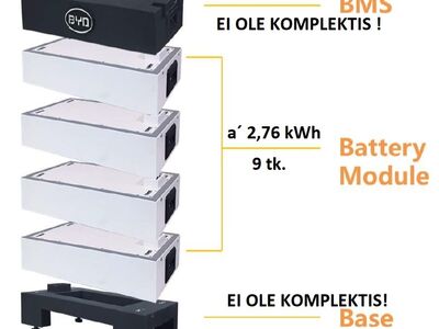 PV akude komplekt BYD PREMIUM HVM 2.76 kWh