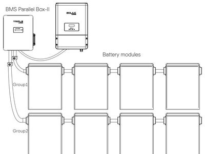 Solax X3-g4 5kw 11kWh akusalvestus
