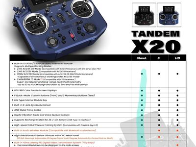 FRSKY TANDEM X20 JUHTIMISPULT, R8 PRO JA R9MX VAST